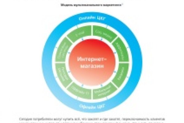 Что продают на кракене