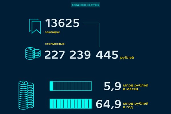 Кракен ссылка на сайт тор