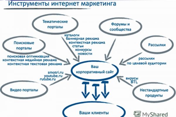 Как зайти на кракен даркнет