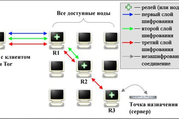 2krn cc кракен