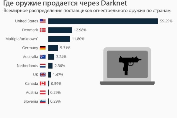 Через какой браузер можно зайти на кракен